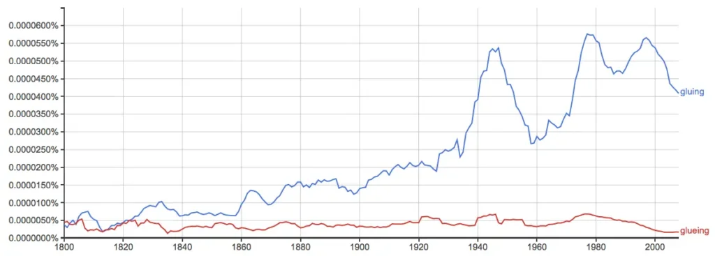 American English usage