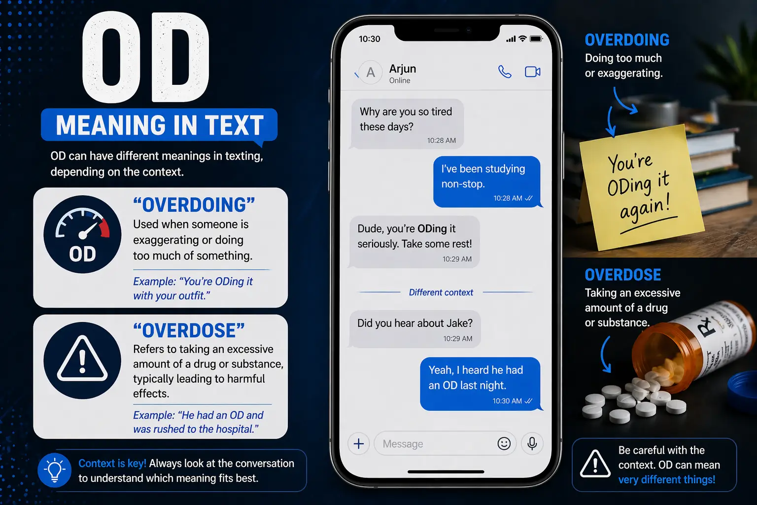 OD Meaning in Text