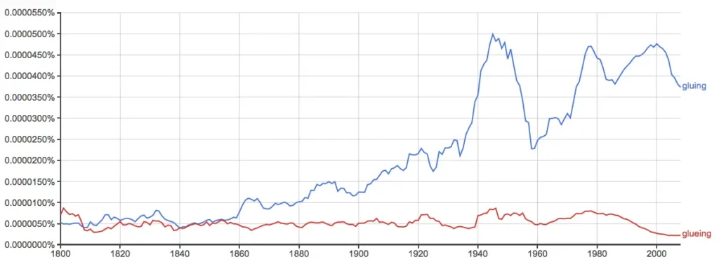 Overall usage trend of gluing vs glueing